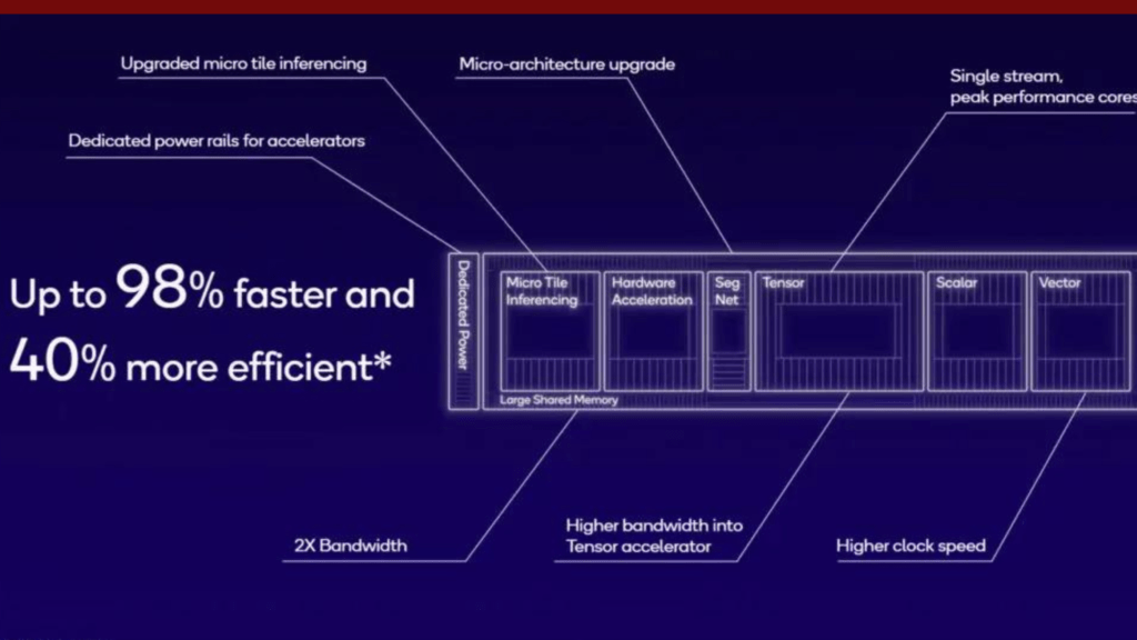 snapdragon-8-Gen-3-graphs-1-1024x576 Snapdragon 8 Gen 3 the Next Unparalleled Beast of Performance , efficiency , power , benchmark, Apple A17 Pro VS Snapdragon 8 Gen 3 , how is wins !