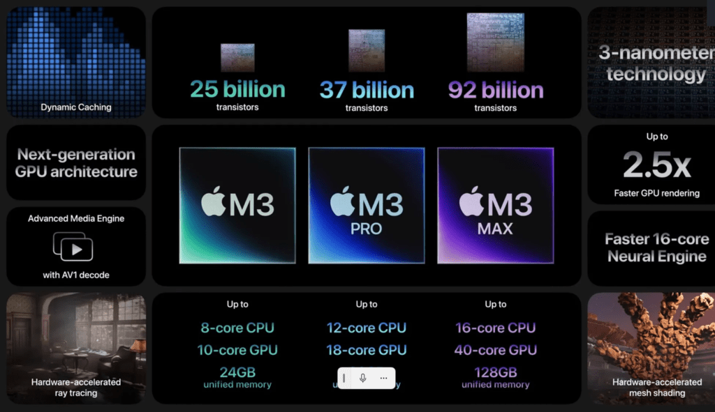 apple-m3--1024x591 Apple launch Most powerful M3 processors , M3 ,M3 pro ,M3 max, 3x more powerful Processors, New Macbook , Intel 14th vs M3 who wins?