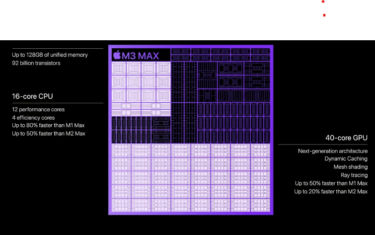 m3-max-spec Apple launch Most powerful M3 processors , M3 ,M3 pro ,M3 max, 3x more powerful Processors, New Macbook , Intel 14th vs M3 who wins?