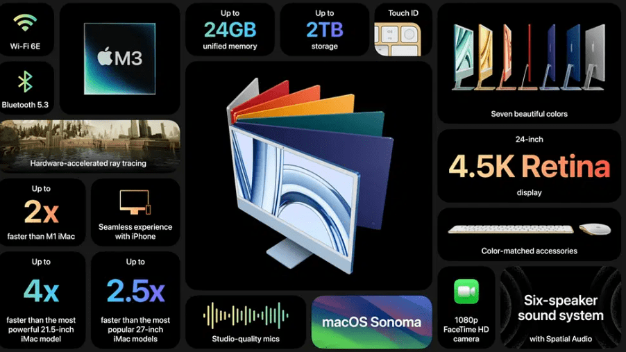  Apple MacBook Pro and iMac with M3 chips Launch and Avaiable for pre-order . Specifications and Details, Real upgrade or not ?