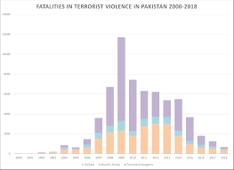 download Major terrorist attack in Pakistan, bomb blast in convoy of ambassadors of 11 countries including Russia; One killed and four injured